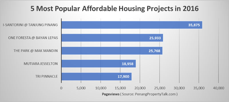 5-most-popular-affordable-housing