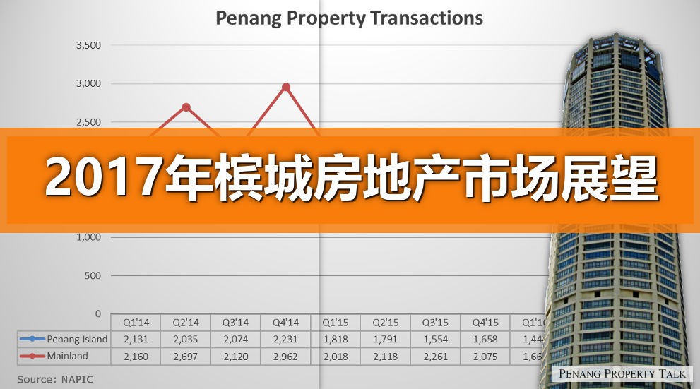 penang-property-outlook-2017-cn