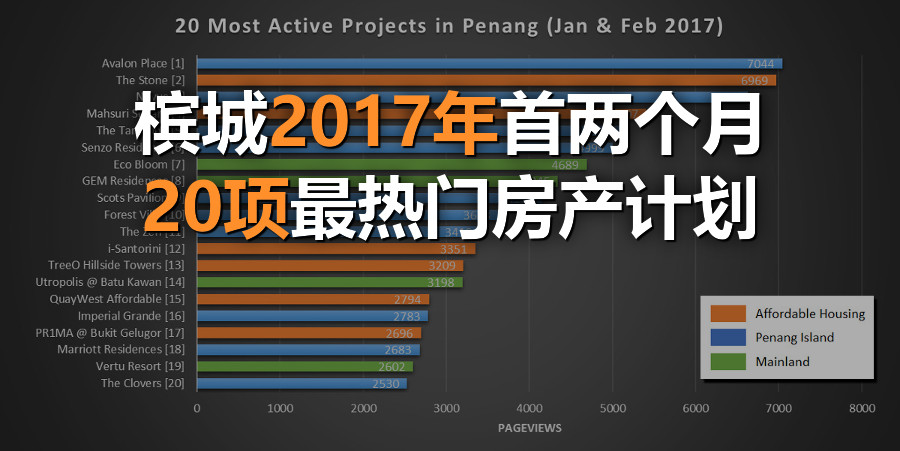 20-most-active-jan-feb-2017-fb