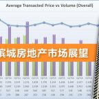 penang-property-outlook-2018-cn