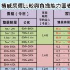 penang-house-price-f