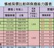 月入RM5500以上檳島家庭  才有能力買逾60萬公寓